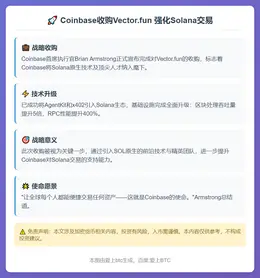 Coinbase收购Vector.fun 强化Solana交