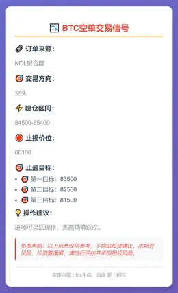 2025-11-22 10:44:06 BTC空头交易信号
