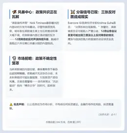 美联储降息前景不明