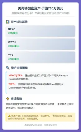 美再转加密资产 价值750万美元