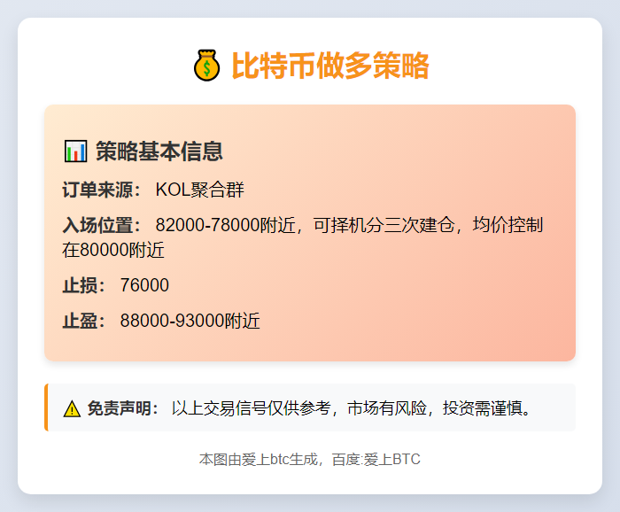 2025-11-22 12:47:56 比特币做多策略