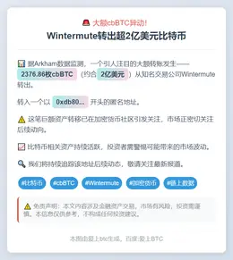 2377枚cbBTC转移，值2亿美元