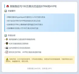 某鲸鱼巨亏150万美元仍追投STRK和HYPE