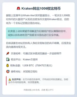 Kraken转出1006枚比特币