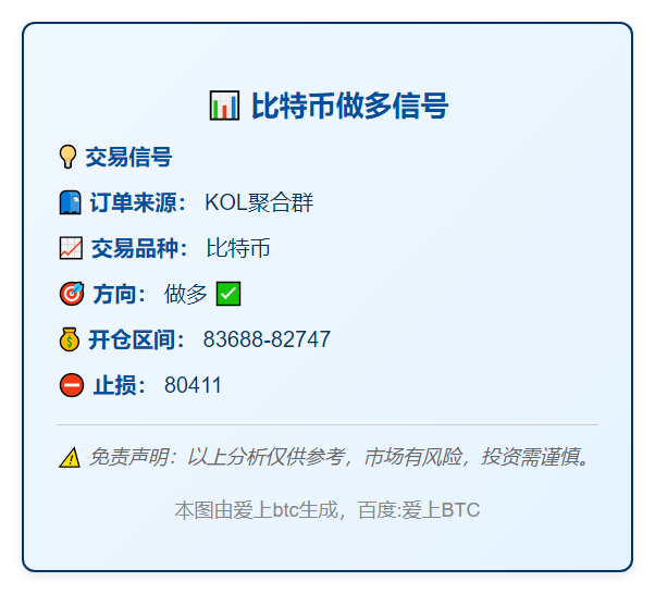 2025-11-22 18:26:55 比特币做多信号