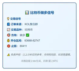 2025-11-22 18:26:55 比特币做多信号