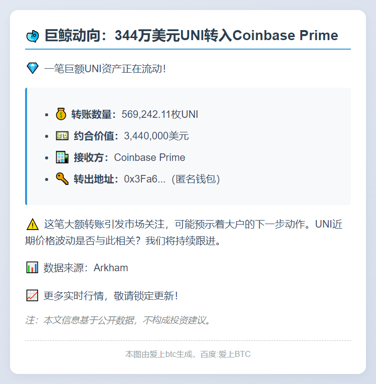 344万美元UNI转入Coinbase Prime
