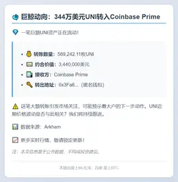 344万美元UNI转入Coinbase Prime