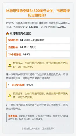 比特币突破8.45万美元