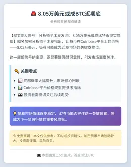 8.05万美元或成BTC近期底