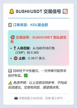 2025-11-22 23:16:36 SUSHI/USDT交易信号