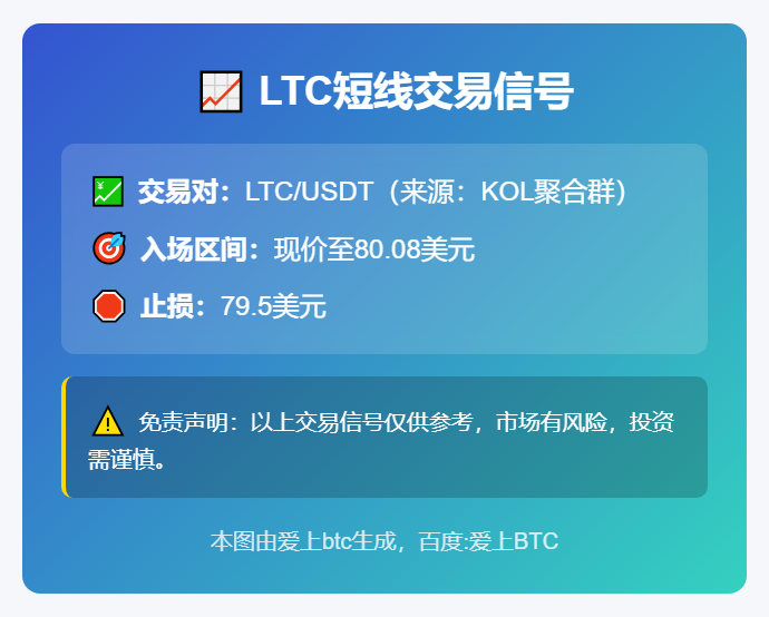 2025-11-22 23:31:50 LTC短线交易信号