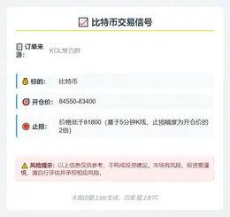 2025-11-23 00:33:19 比特币交易信号