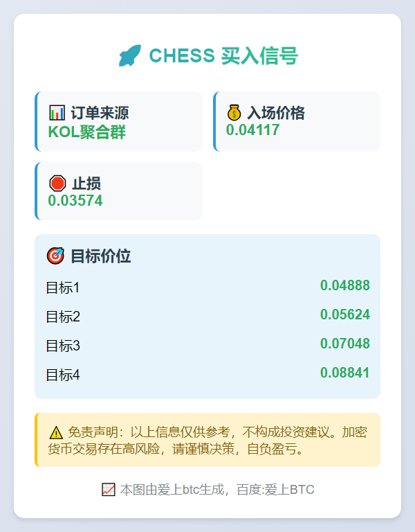 CHESS买入信号