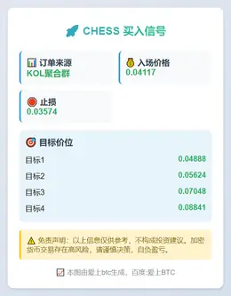 2025-11-23 00:45:10 CHESS买入信号