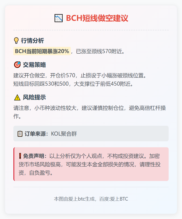 2025-11-23 04:16:04 BCH短线做空建议