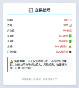 2025-11-23 04:22:03 BCH空单交易信号