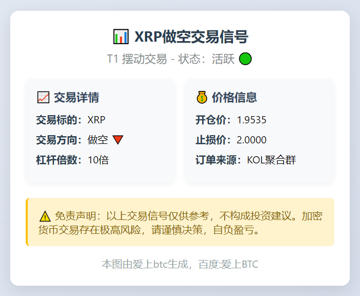 XRP做空
