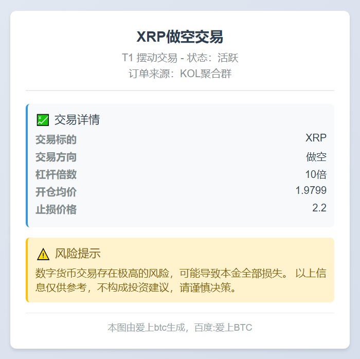 2025-11-23 09:45:16 XRP做空交易