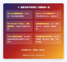 23btc午报 | 11月23日午间要闻