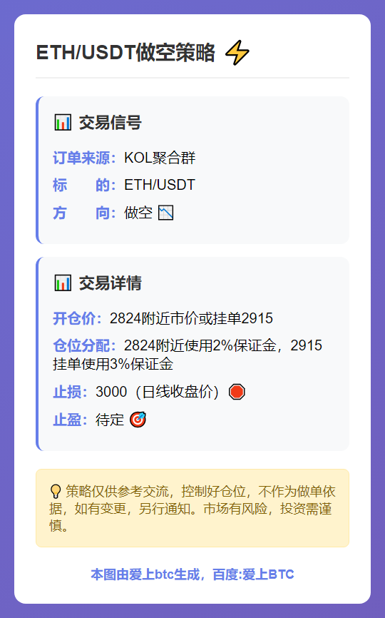 ETH/USDT做空策略