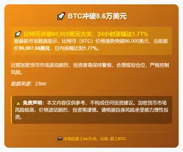 BTC冲破8.6万美元