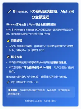 Binance：KO空投系统故障，Alpha积分全额退还