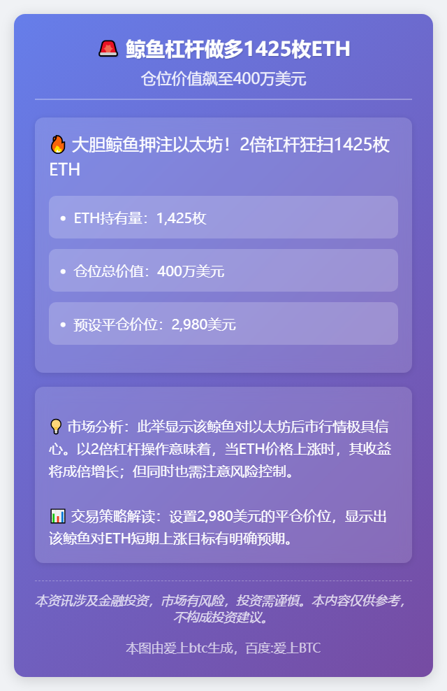 鲸鱼杠杆做多1425枚ETH，仓位400万美元