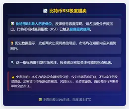 比特币RSI极度超卖