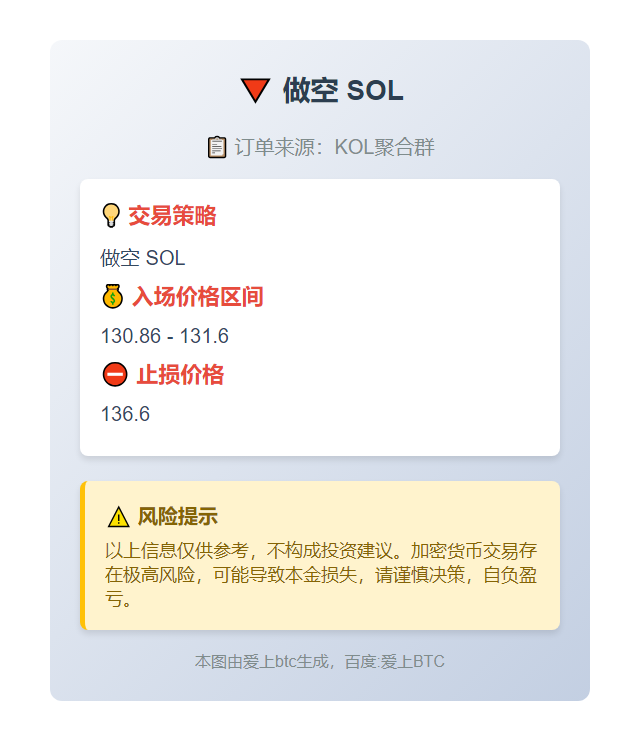 做空 SOL