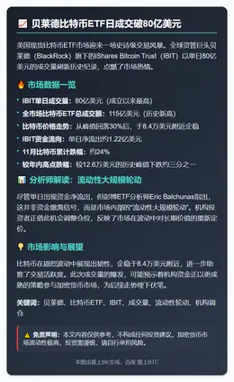 贝莱德比特币ETF日成交破80亿美元