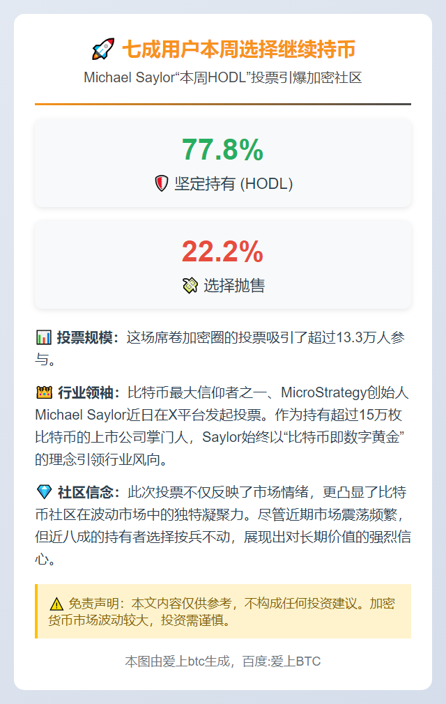 七成用户本周选择继续持币