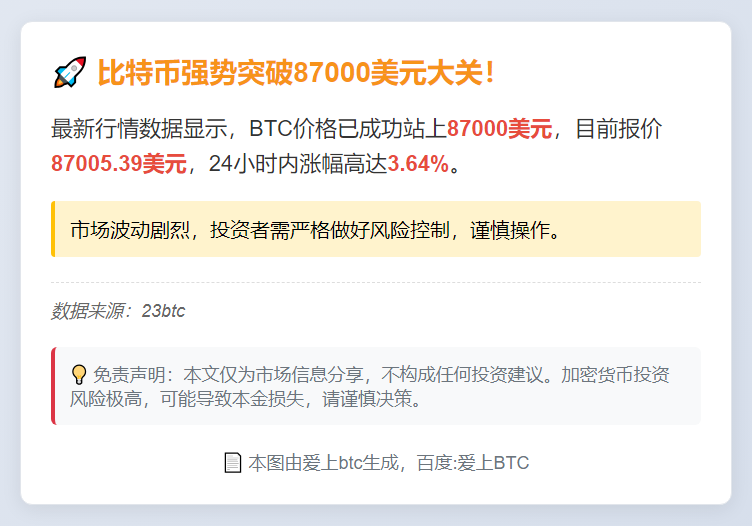 比特币突破87000美元