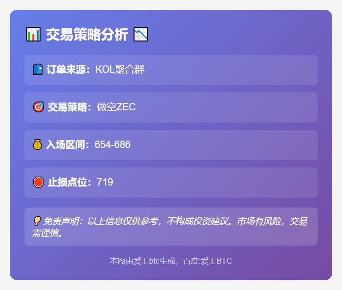 2025-11-24 03:21:54 做空ZEC区间654-686