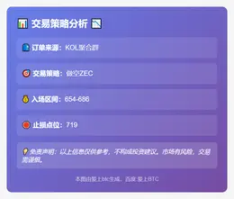 2025-11-24 03:21:54 做空ZEC区间654-686