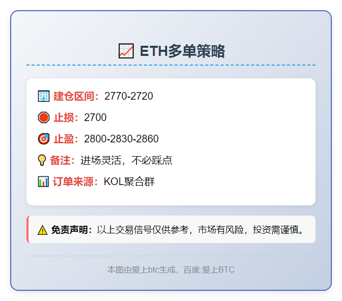 ETH多单策略