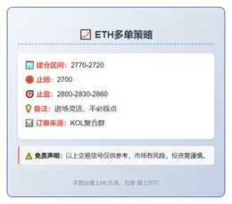 2025-11-24 08:24:49 ETH多单策略
