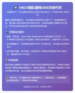 1INCH团队增持2600万枚代币