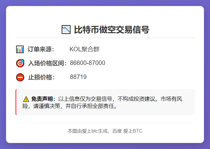 2025-11-24 09:35:33 比特币做空策略