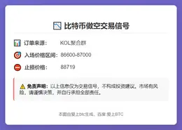2025-11-24 09:35:33 比特币做空策略