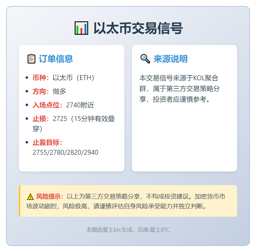 2025-11-24 09:41:28 以太币2740做多