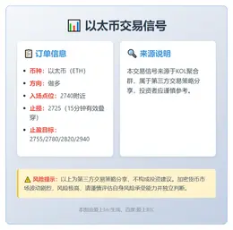 2025-11-24 09:41:28 以太币2740做多