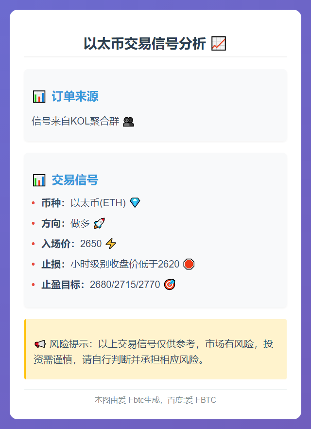 2025-11-24 09:44:11 以太币2650做多