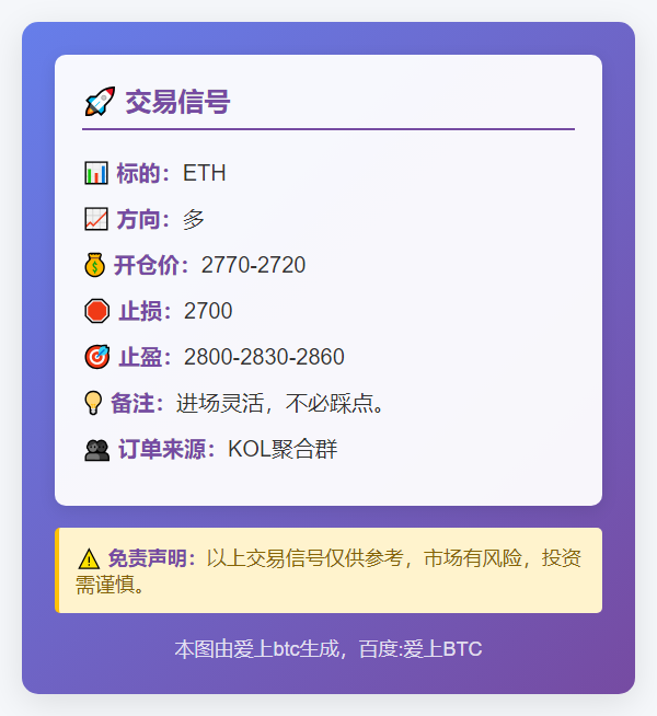 2025-11-24 10:06:51 ETH多单信号