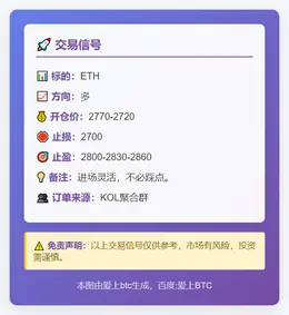 2025-11-24 10:06:51 ETH多单信号