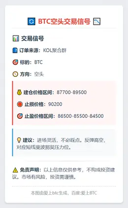 2025-11-24 10:33:10 BTC空头交易