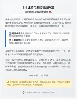 比特币避险情绪升温