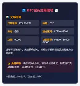 2025-11-24 12:21:09 BTC空头交易信号