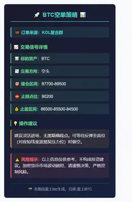 2025-11-24 12:21:10 BTC空单策略