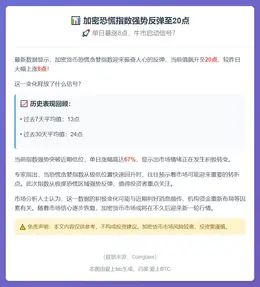 加密恐慌指数20，极度恐慌